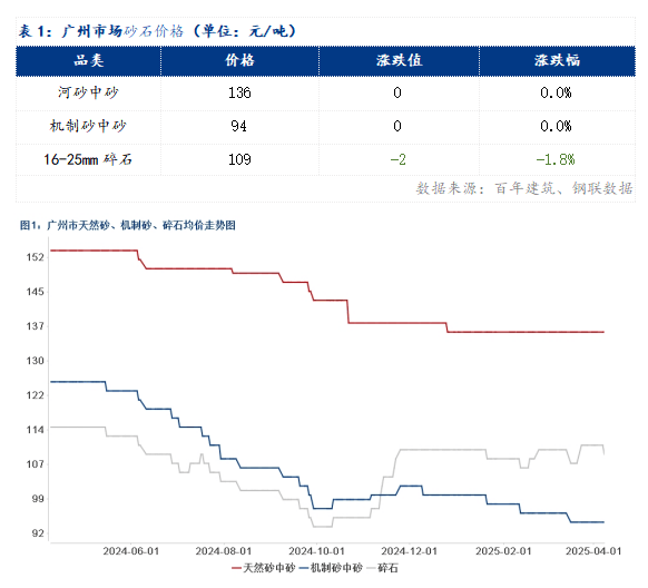 中线测量中砂重力式台中修需求差异分化广州