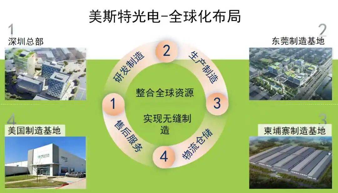 美斯特光电亮相香港秋灯展与GLPF携手共